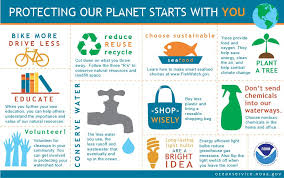 Protecting Our Planet Starts With You Ten Simple Choices For A Healthier Planet Infographic Showing T Save Earth Save Mother Earth Writing Prompts For Kids