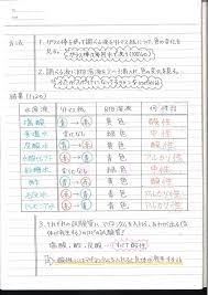 ボード 学習ノート のピン