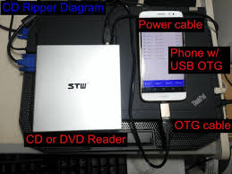 You can burn song files onto a cd in two distinct ways. Cd Mp3 Ripper Converter For Android Apk Download
