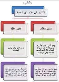 يسأل في أحد أسئلته عن التكبير بعد الصلوات الخمس في أيام التشريق، هل هو واجب، أو مستحب، وإذا كان ذلك واجب، أو مستحب، فهل فعله رسول الله ﷺ، أو هو من فعل الصحابة رضوان الله تعالى. Jyvlgmp6mn04jm