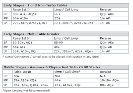 Sng Starting Hands A Complete Guide To Starting Hands For