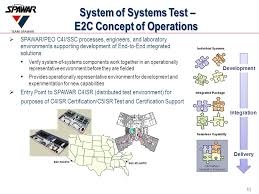 Test Evaluation And Certification Competency Spawar 5 9