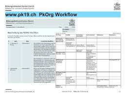 In der deutschschweizer praxis wird in der. Willkommen Informationsveranstaltung Fur Qv Kandidaten Der Informatikberufe Sys Api Gen Hauptthema Ipa Franz Kuster Chefexperte Informatik Ppt Herunterladen