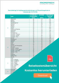 Für reisen in das ausland sind die pauschalen für verpflegung höher; Reisekosten Was Sind Reisekosten Microtech Gmbh