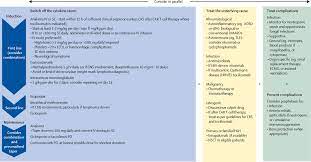 Silencing The Cytokine Storm The Use Of Intravenous Anakinra In Haemophagocytic Lymphohistiocytosis Or Macrophage Activation Syndrome The Lancet Rheumatology