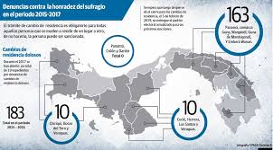 Como no acepto fotos de menos de 3cm (4cm. Cambio De Residencia Delito Electoral Que Prevalece En Panama Panama America