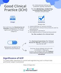 Announcement clinical research malaysia is in consensus with the nationwide total lockdown clinical research malaysia is iso 9001:2015 certified. Nordin Kamil Associates Nordinkamil1 Twitter
