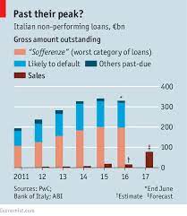 The term bad loan refers to loans where the borrower has not been making payments as originally agreed upon by the lender. The Life And Times Of An Italian Non Performing Loan The Economist