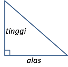 Jika anda ingin mencari luas segitiga intinya anda harus mengetahui panjang alas dan tinggi segitiga tersebut. Luas Segitiga Semua Tentang Bahasa Pemrograman