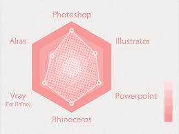 Radar Chart By Adi On Dribbble