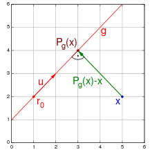 Dazu betrachten wir die linear unabhängigen vektoren. Orthogonalprojektion Wikipedia