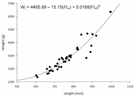 Length Weight Relationship For 40 Lake Sturgeon Cap Tured