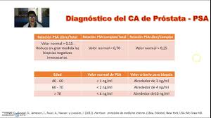 Cosa significa per la prostata e cosa fare se è alto? Psa Prostata Valore 8 0 Il Tumore Della Prostata Sintomi Cause Inoltre Procedura