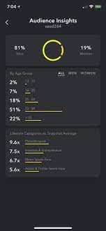 سعود الهواوي twitterren سناب شات صار يوفر إحصائيات مفصلة لحسابك من داخل التطبيق