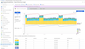Query Performance Insight Azure Sql Database Microsoft Docs