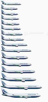 Boeing 700 Series Airplane Family In 1981 Red White And Blue Livery Boeing Boeing Planes Stealth Aircraft