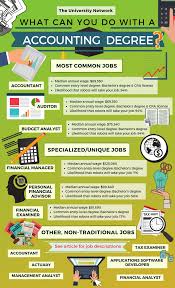Mba Programs Other Businessmanagementassociate In 2020 Accounting Degree Accounting And Finance Accounting Career