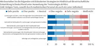 In einem stufenplan sind von montag an verschiedene. Tfp1b Mqgwjqfm