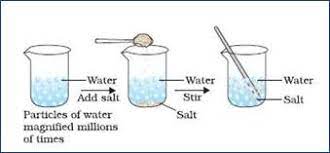 Maybe you would like to learn more about one of these? Show Experimentally That Matter Is Made Up Of Small Particles