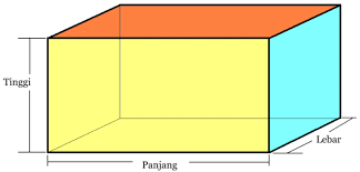 Menghitung volume bangun ruang gabungan cara menghitungnya adalah dengan cara memahami bangun penyusunan apa saja kemudian dicari ukuran belajar dari rumah video pembelajaran ini menjelaskan tentang cara menghitung volume gabungan 2 bangun ruang yaitu kubus dan balok. Algoritma Flowchart Dan Pemrograman Menghitung Volume Balok Luas Permukaan Balok Dan Keliling Balok Hari Aspriyono