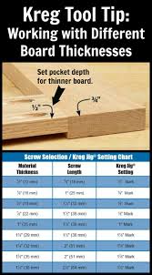 choosing the correct kreg screw tools4wood