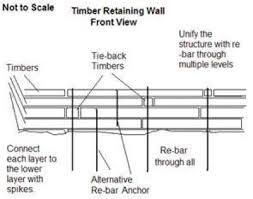 It can help you level up an about the surewall™ retaining wall posts, provide a simple and easy solution for creating solid retaining. 16 Timber Retaining Walls Ideas Retaining Wall Wood Retaining Wall Landscaping Retaining Walls