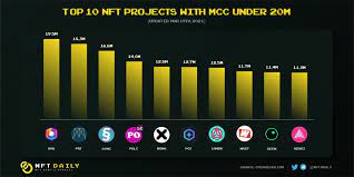 Nft Daily On Twitter Top Nft Projects With Market Cap 20m Have You Played Japanese Gachapon On Dokidokifinance Before It S The Famous Game Where You Input Coins Azuki And Spin