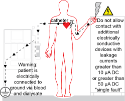 The 2008k, 2008k2, 2008k@home™, & 2008t machines constitute the 2008® series hemodialysis machines. Https Fmcna Com Content Dam Fmcna Live Support Documents Operator S Manuals Hemodialysis Hd 2008k Operator S Manuals 490042 Rev P Pdf