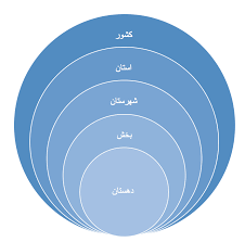 Image result for تقسیمات کشوری ایران