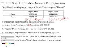 We did not find results for: Latihan Soal Un Ekonomi Neraca Perdagangan Youtube