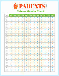 chinese birth chart 2019 calculator what is chinese birth