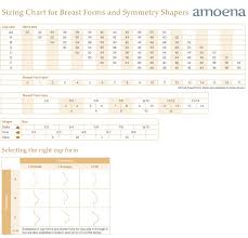 Amoena Breast Form Fitting Chart Tips