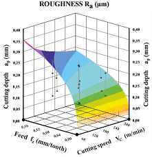 Surface Integrity Analysis In Machining Of Hardened Aisi