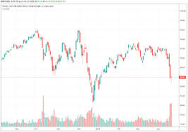 trade of the day for april 22 2019 health care select