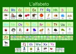 Italian Alphabet Poster A3 Size Italian Alphabet Alphabet Poster Alphabet