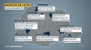 Bancos de Leite trabalham com estoque no limite