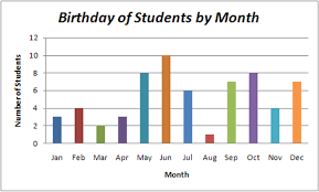 bar graph wikieducator