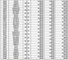 Λαχνοί διατίθενται σε καταστήματα οπαπ, λαχειοπώλες και επιλεγμένα σημεία πώλησης… Xristoygenniatiko Laiko Laxeio Deite Ta Apotelesmata Ths 2hs Eidikhs Klhrwshs Patras Events