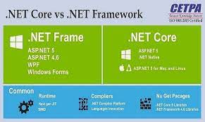 How To Master In Dot Net Development Net Framework Autocad Training Web Strategy