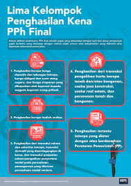 Maybe you would like to learn more about one of these? Lima Jenis Kelompok Penghasilan Kena Pph Final