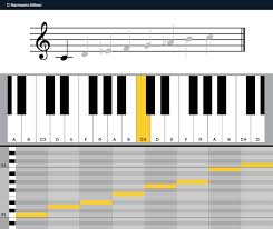 Sognare un pianoforte scordato è. Scale Minori Come Fare Musica Triste Landr Blog