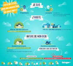 Epingle Sur Conseils Immo