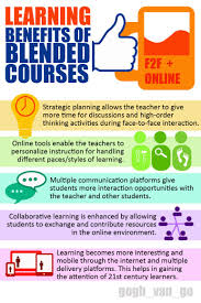 5 Learning Benefits Of Conducting A Blended Class Blended Learning Collaborative Learning Higher Order Thinking Activities