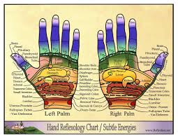 Reflexology Charts Northern Nevada Reflexology