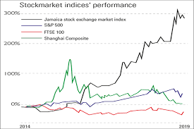 chart of the week why jamaican stocks are racing ahead