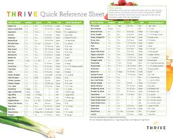 Quick Reference Chart For Thrive Life Freeze Dried Foods