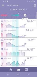 Am I Out This Cycle Ava And Ff Chart Attached Babycenter