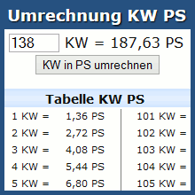 Wie man mechanische pferde in kilowatt umwandelt? Umrechnung Kw Ps Online Rechner Und Tabelle