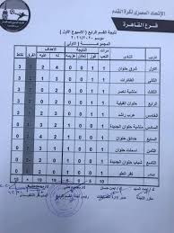 الدوري المصري الدرجة الرابعة (الحرافيش) ، دوري القسم الرابع أو الهواة ، اندية مجموعات القسم الرابع في مصر. Ø¬Ø¯Ø§ÙˆÙ„ ØªØ±ØªÙŠØ¨ Ø§Ù„Ù‚Ø³Ù… Ø§Ù„Ø±Ø§Ø¨Ø¹ Ø¨Ø§Ù„Ù‚Ø§Ù‡Ø±Ø© Ø¨Ø¹Ø¯ Ø§Ù„Ø¬ÙˆÙ„Ø© Ø§Ù„Ø£ÙˆÙ„Ù‰