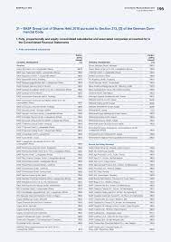 Beauty & personal care bath supplies malaysia bci chemical corporation sdn bhd. 2